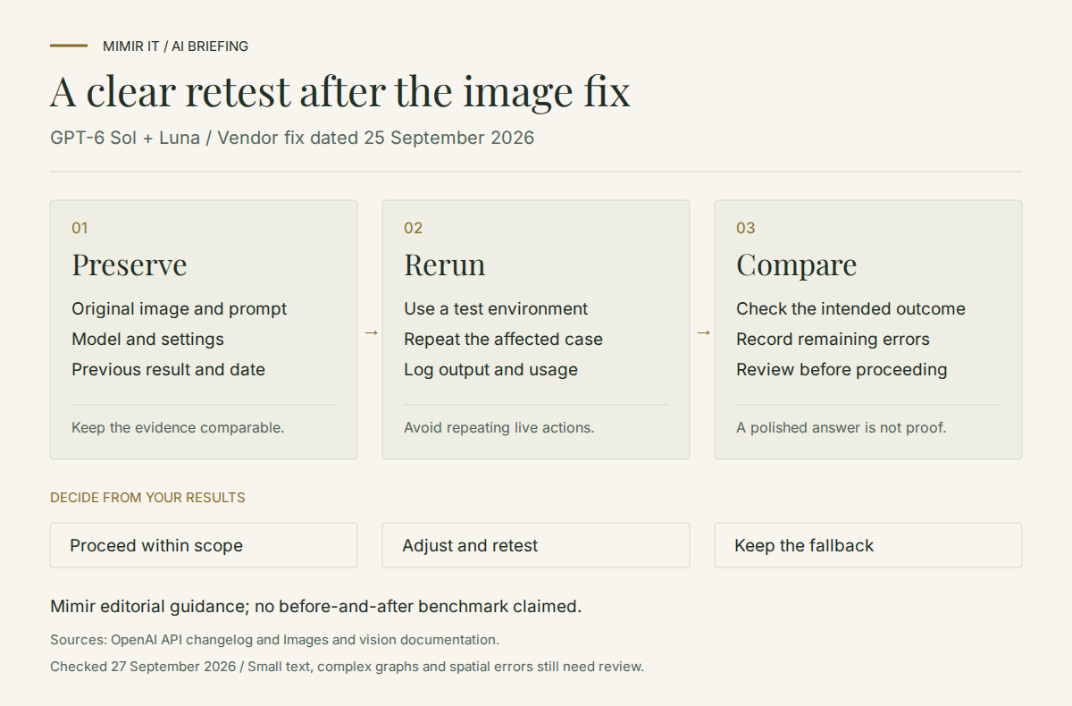 Mimir visual-workflow retest diagram: preserve the original image and settings, rerun in a test environment, then compare the outcome before proceeding.
