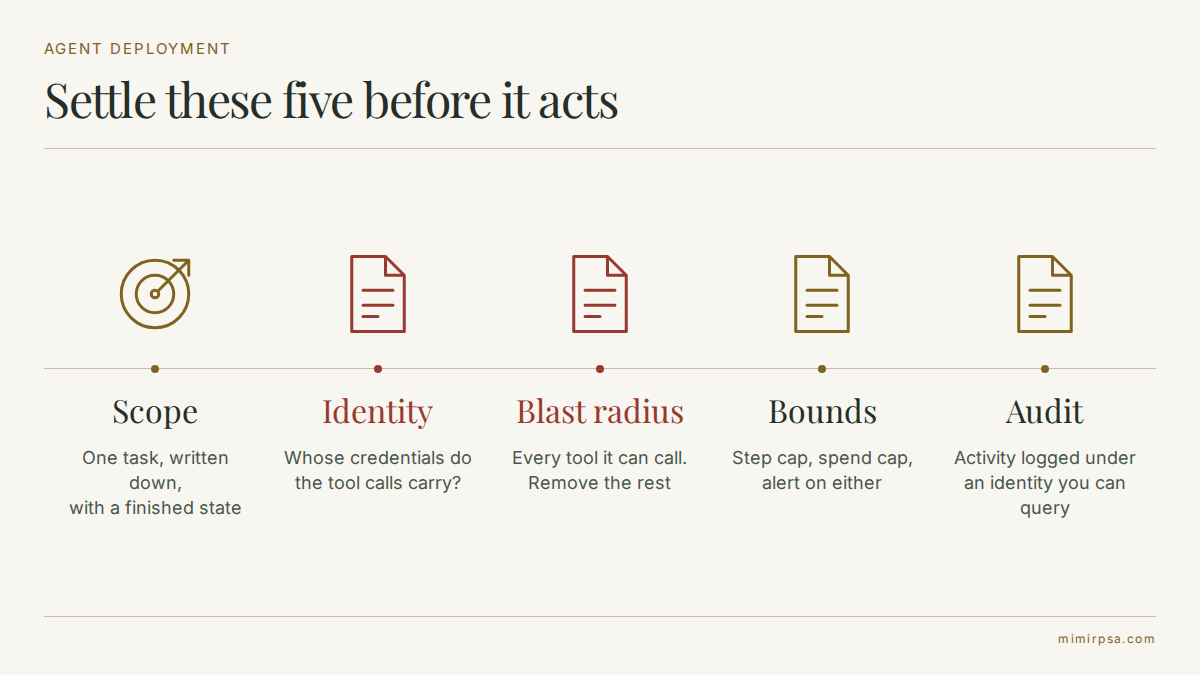 The order to work through before switching an agent on: scope, identity, blast radius, bounds, review and audit