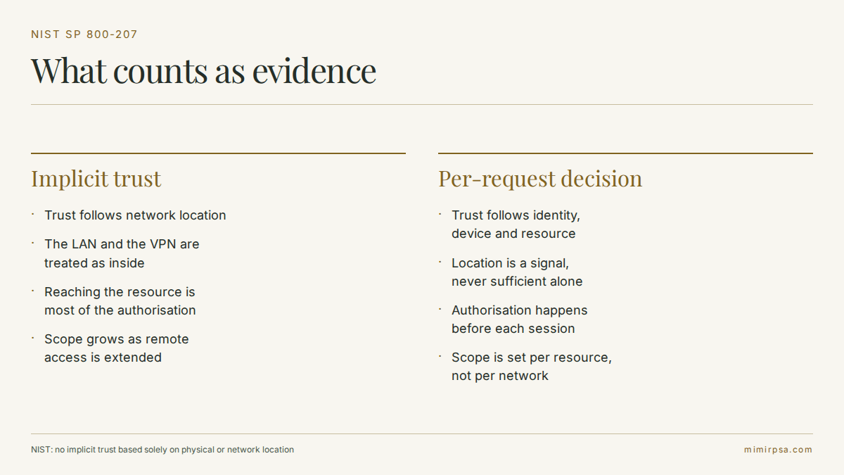 Distributed IT architecture trust models compared: implicit trust from network location against a per-request decision on identity, device and resource