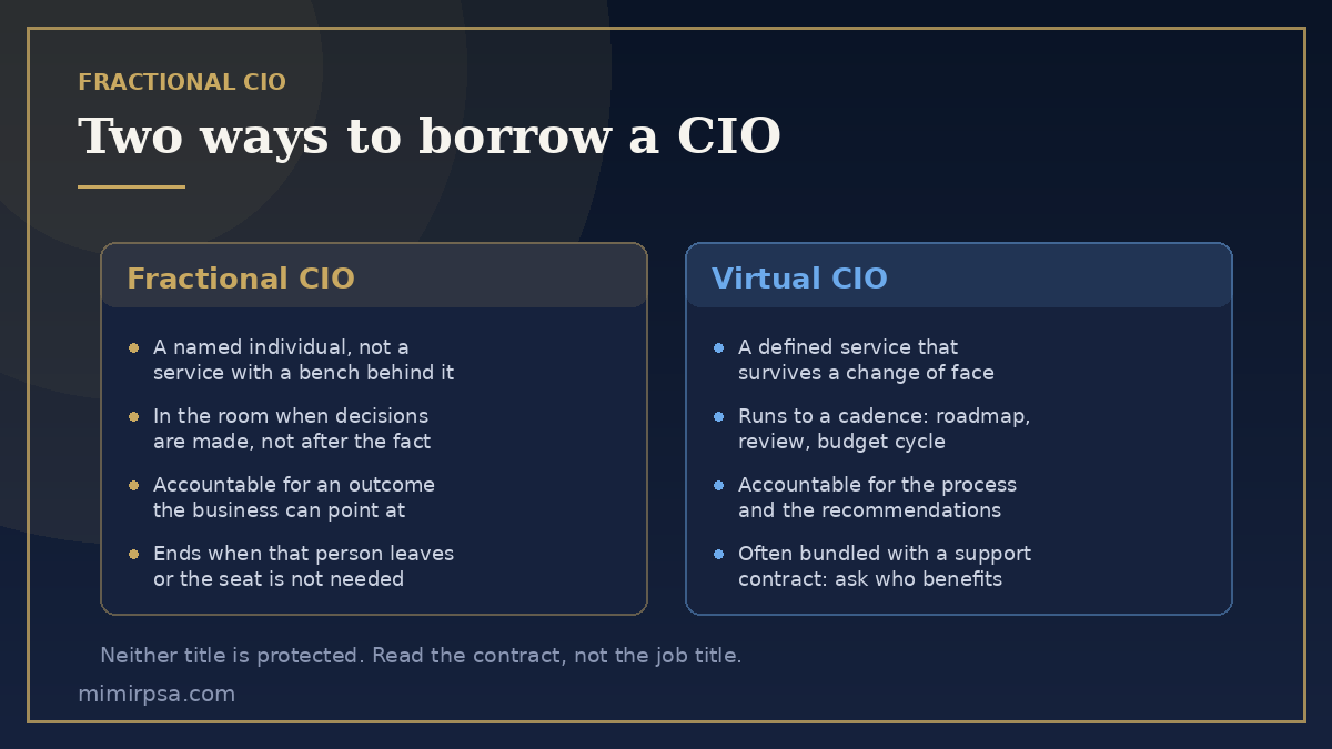 A fractional CIO compared with a virtual CIO: a named individual accountable for an outcome, against a defined advisory service that survives a change of face