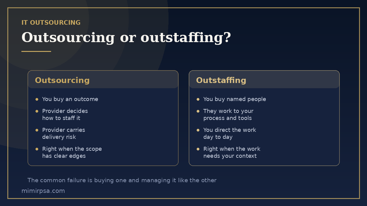 Comparison of IT outsourcing versus outstaffing: buying an outcome against buying named people