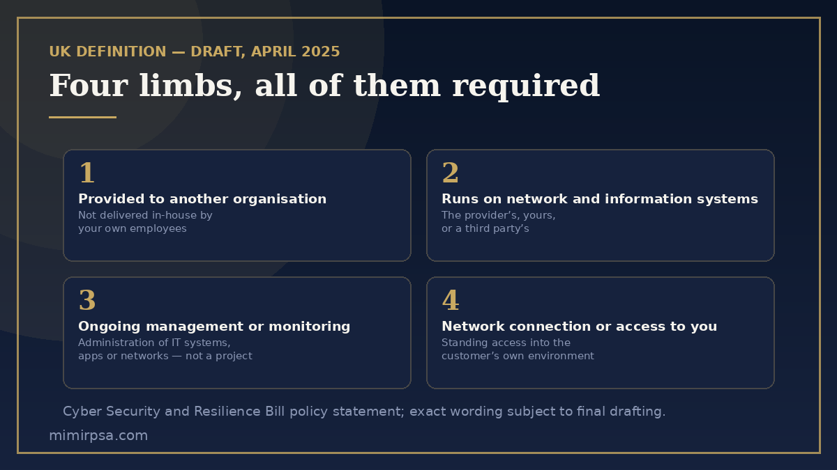 The four-part test for a managed service from the UK Cyber Security and Resilience Bill policy statement: provided to another organisation, relies on network and information systems, ongoing management or monitoring, and network access to the customer