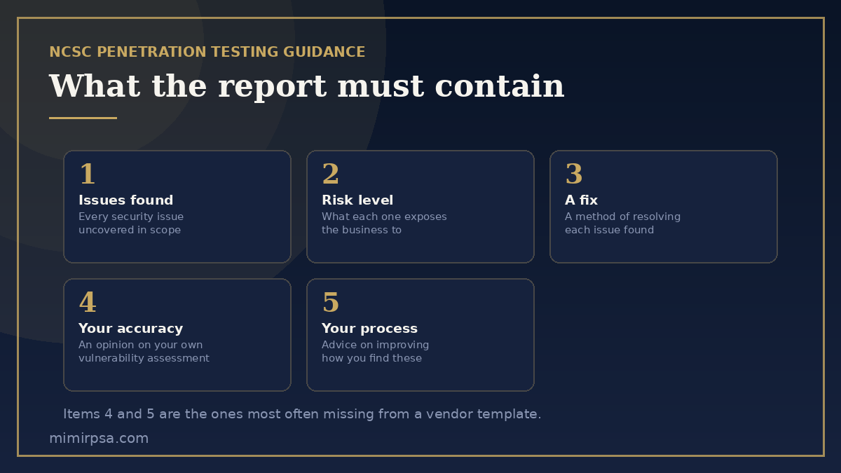 Five things a penetration testing report must contain, including an opinion on the accuracy of your own vulnerability assessment