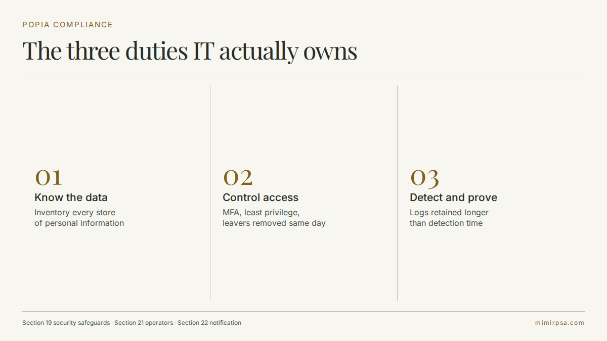 Diagram of the three POPIA compliance duties owned by IT: know the data, control access, detect and prove incidents