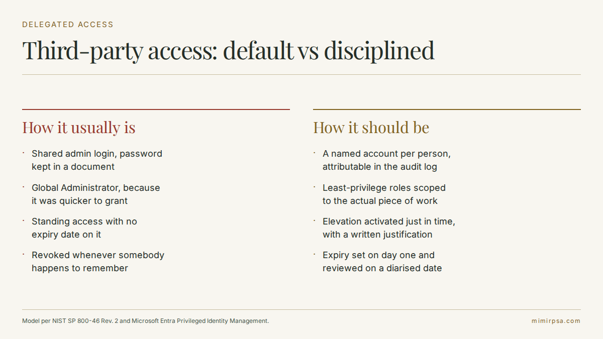 Comparison of default third-party access against named, scoped and time-bound delegated access