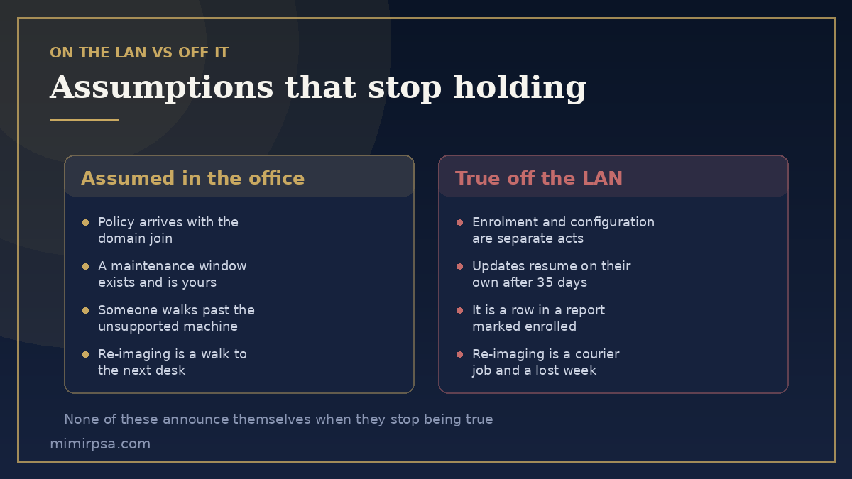 Remote systems hardening: which on-premises assumptions survive off the LAN and which quietly stop holding