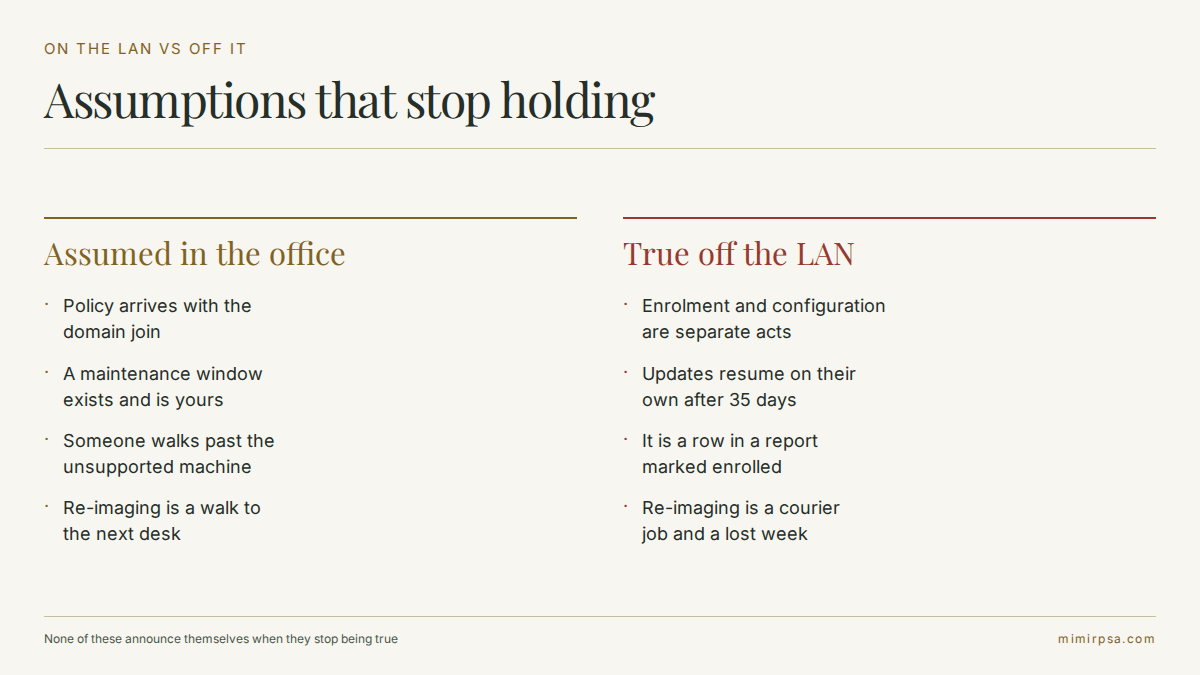 Remote systems hardening: which on-premises assumptions survive off the LAN and which quietly stop holding