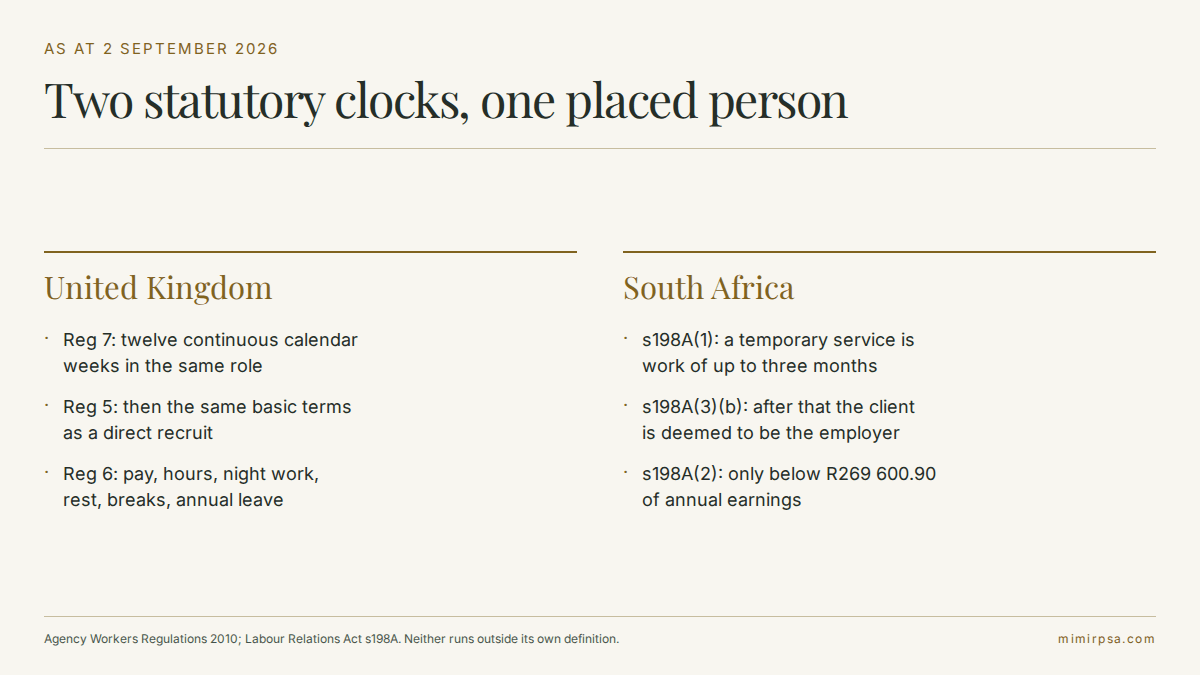 Staff augmentation and the two statutory clocks: twelve continuous weeks under the UK Agency Workers Regulations 2010, three months under South Africa's Labour Relations Act section 198A