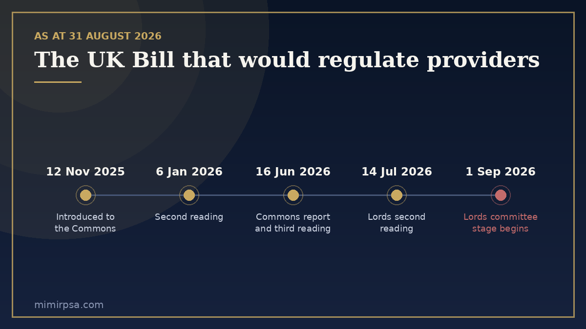 Timeline of the UK Cyber Security and Resilience Bill from first reading in November 2025 to Lords committee stage in September 2026