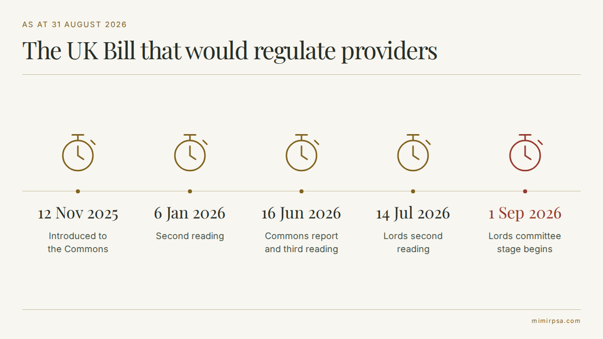 Timeline of the UK Cyber Security and Resilience Bill from first reading in November 2025 to Lords committee stage in September 2026