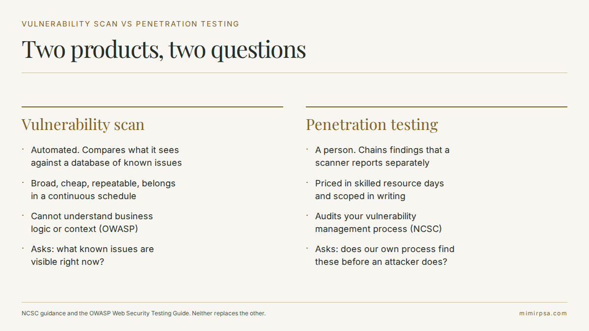 Vulnerability scan and penetration testing compared: what each one is, how it is priced, and the different question each of them answers
