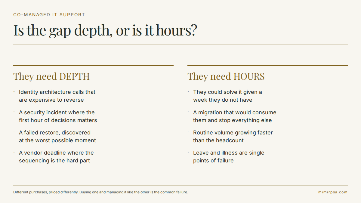 Co-managed IT support decision: whether the gap is knowledge and depth or simply hours and capacity