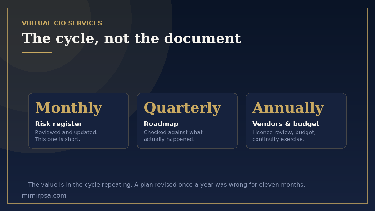 What virtual CIO services cover across a year: quarterly roadmap review, monthly risk register and annual vendor and budget cycle
